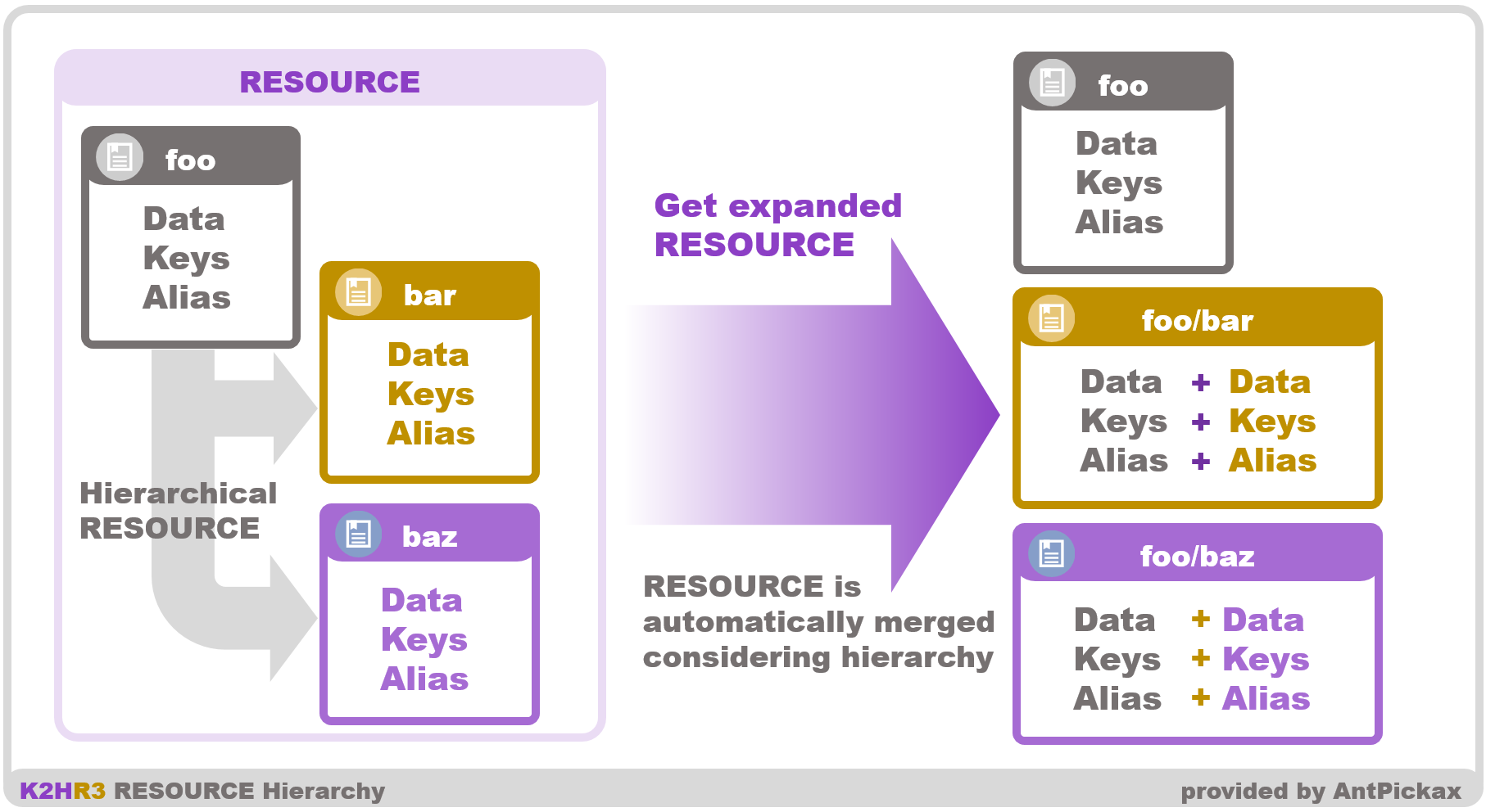 K2HR3 Usage - Resource hierarchy