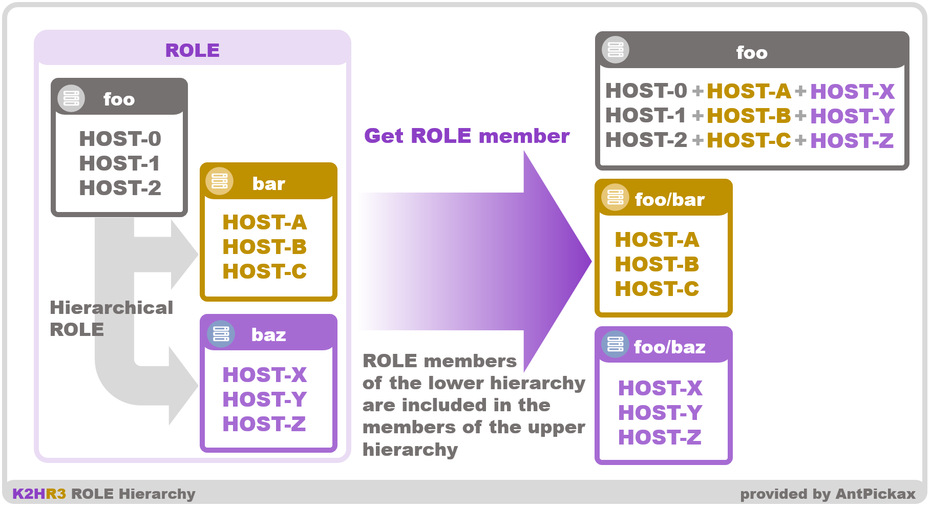 K2HR3 Usage - Role hierarchy