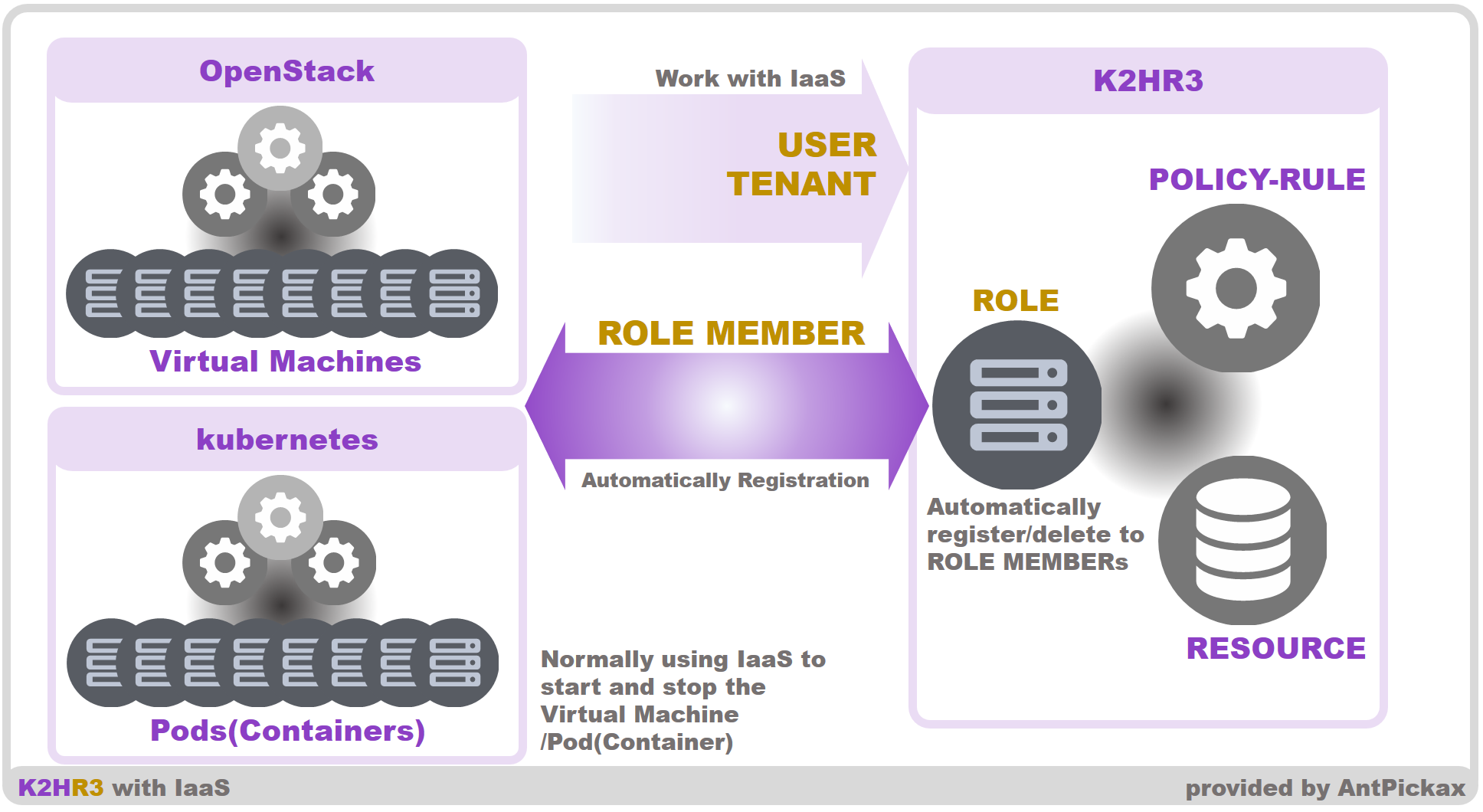 K2HR3 