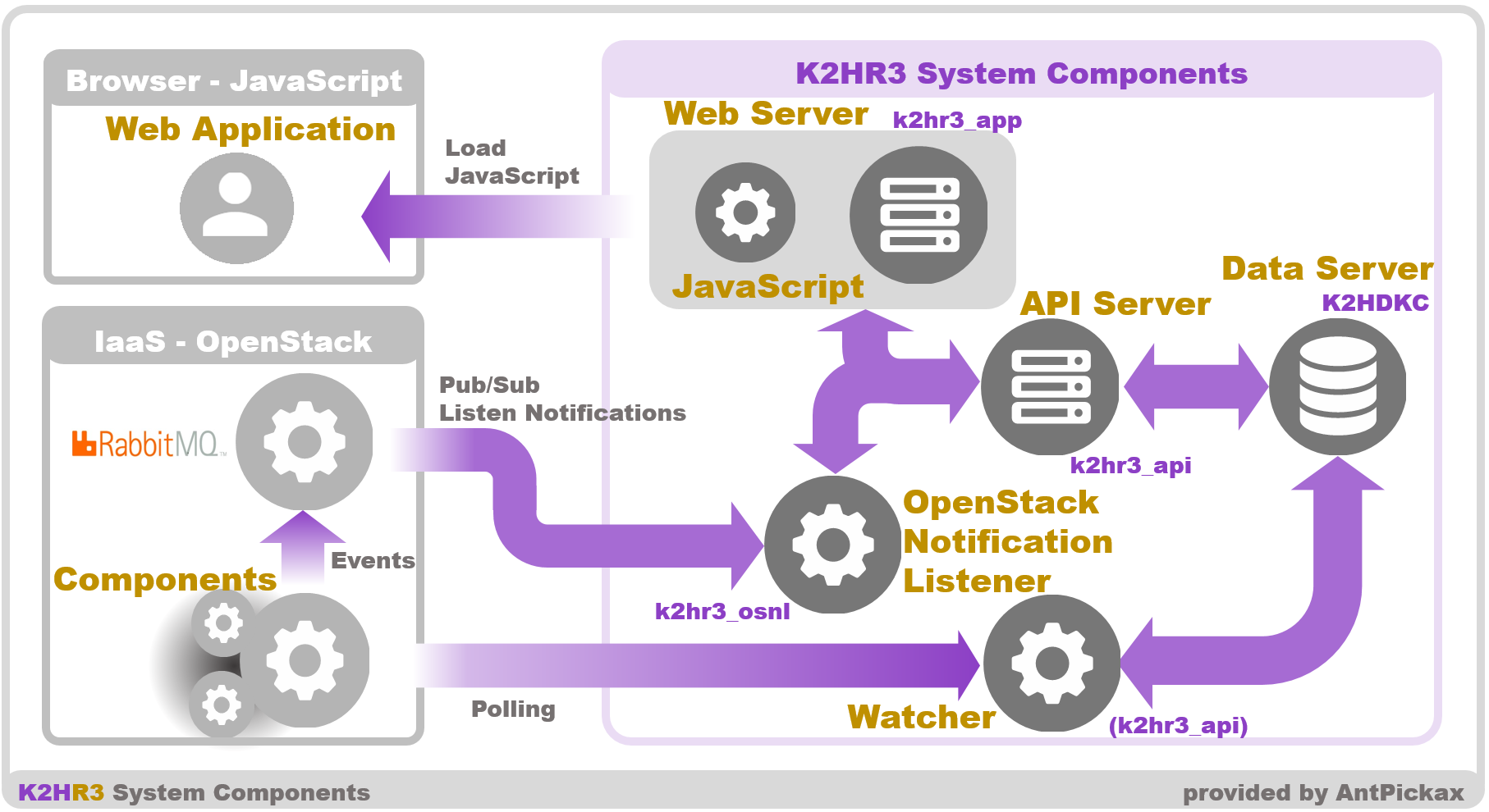 K2HR3 Setup overview